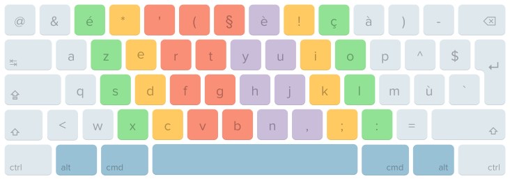 AZERTY keyboard