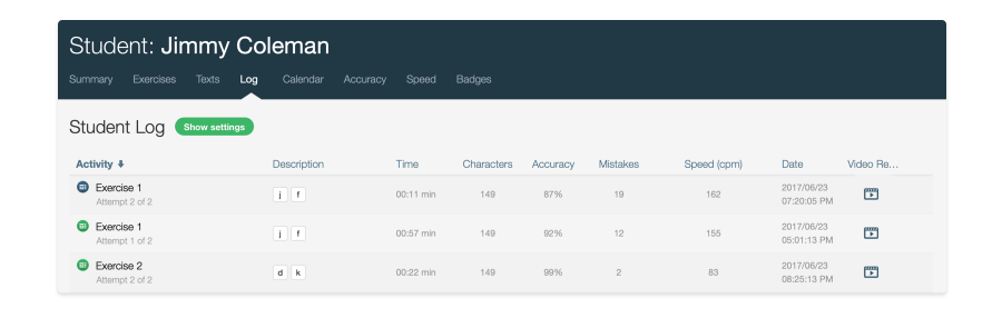 Number of attempts for each activity